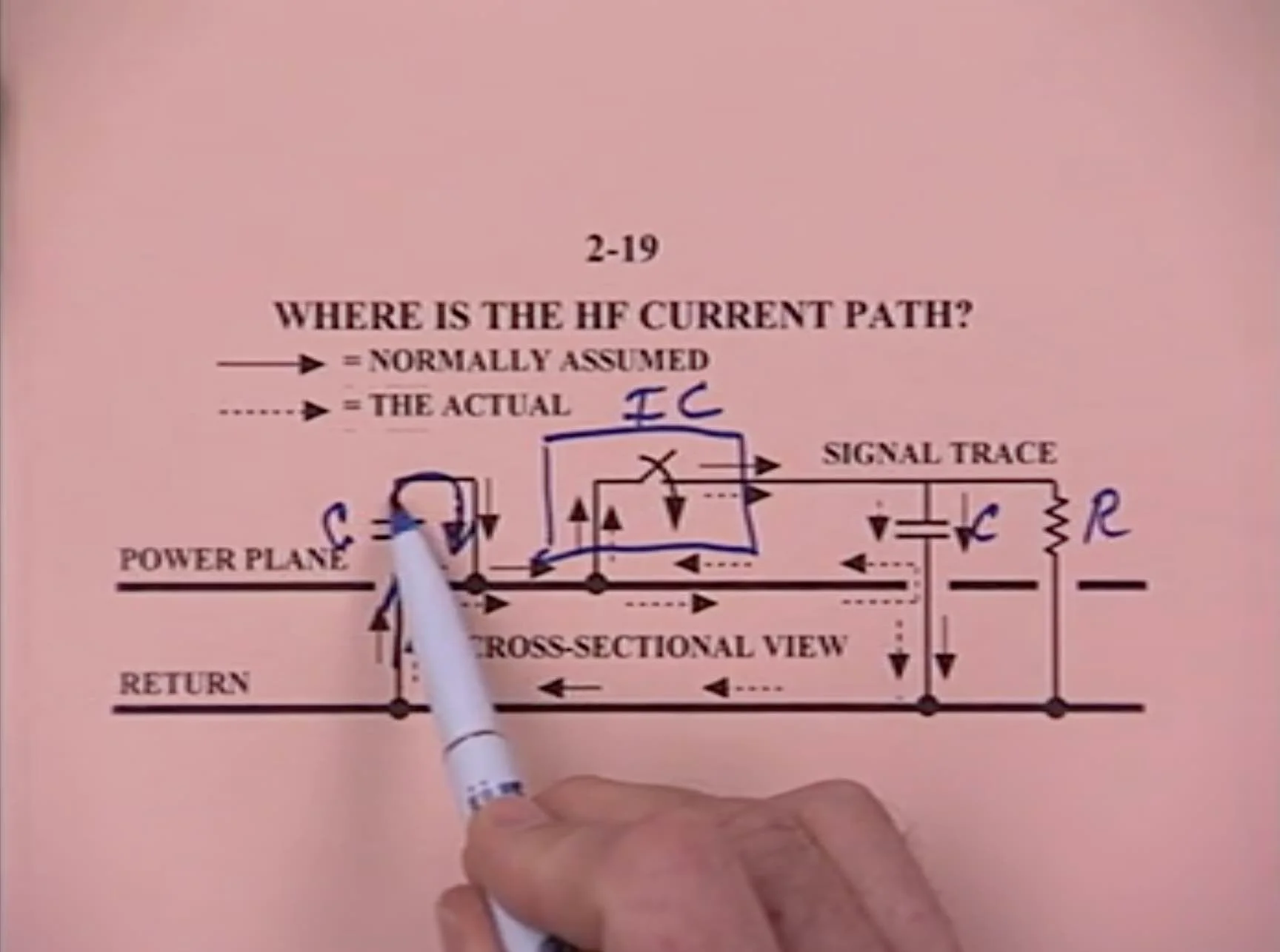 HF Current Path Analysis - Advanced PCB Design